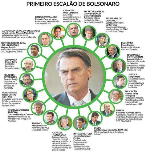 quantos ministros tem o brasil